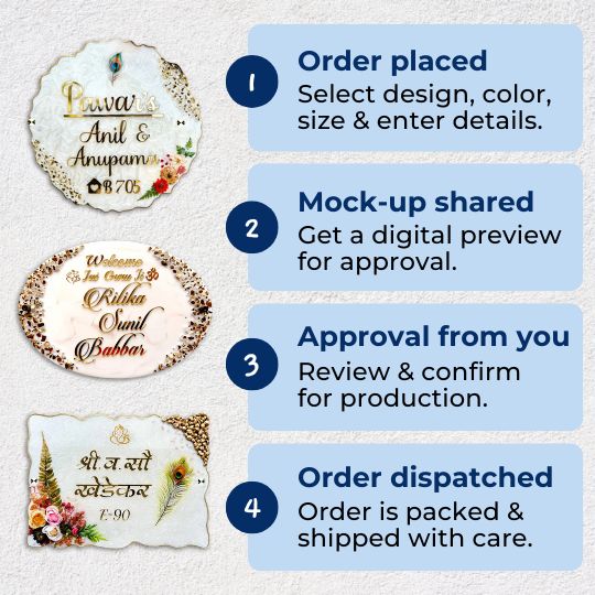 Personalized Handmade Peacock Feather Resin Name Plate - Step-by-step Customization Process Display
