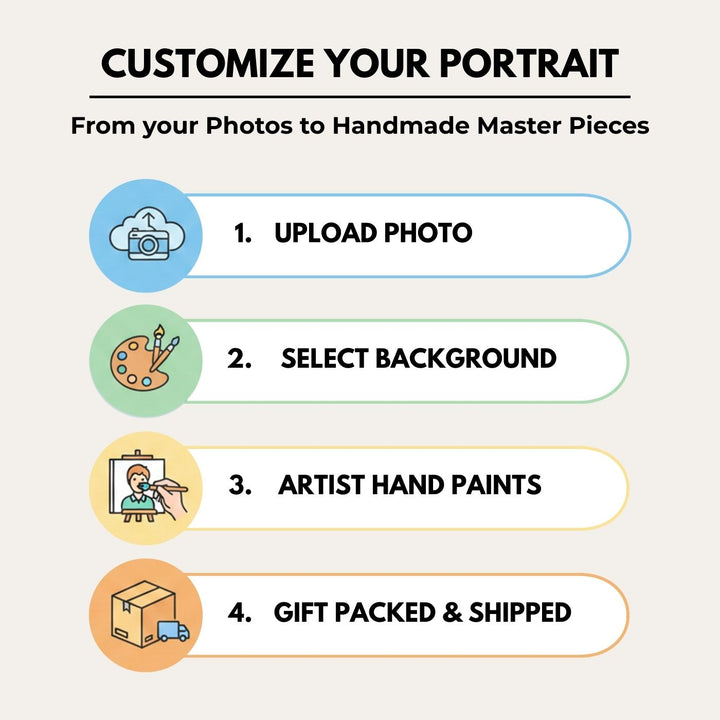 Photo Personalized Hand Painted Portrait With Premium Wooden Frame