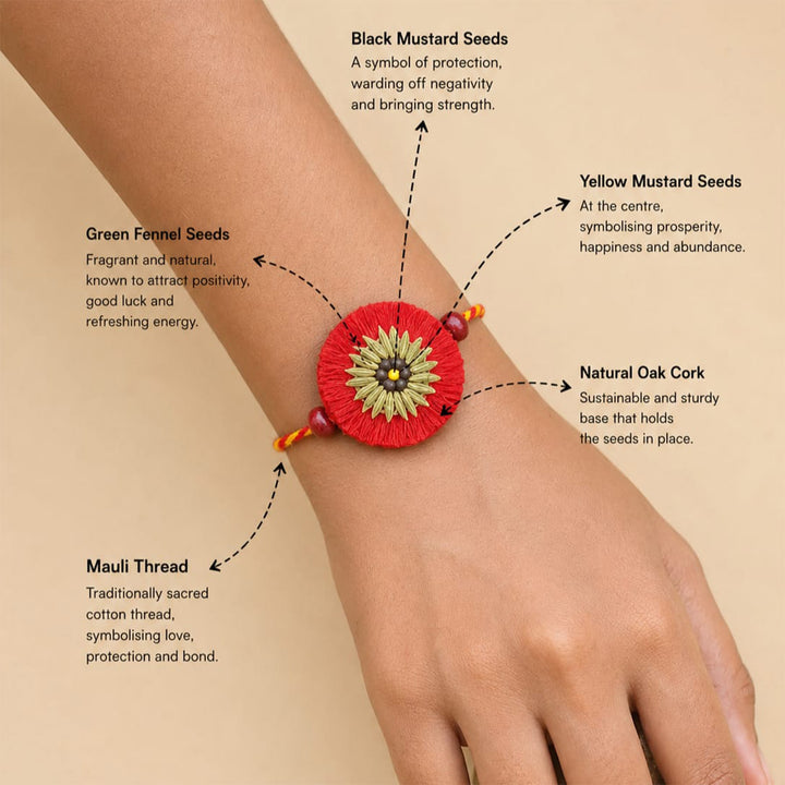 Plantable Kanika Rakhi With Fragrant Mustard & Fennel Seed Floral Motif For Brother
