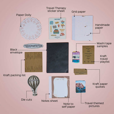 Travel Themed Art Journaling DIY Kit